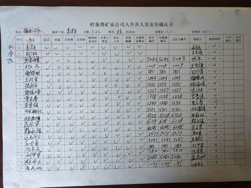 陜煤建設(shè)掘進(jìn)公司：北翼項目部“七步法”班前會 筑牢“鐵軍”軍魂