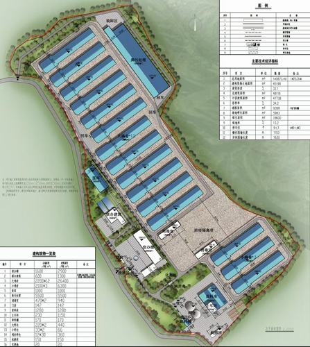 陜煤建設(shè)設(shè)計(jì)研究院：銅川市耀州區(qū)關(guān)莊鎮(zhèn)金馬村全自動(dòng)規(guī)模化150萬羽蛋雞示范場(chǎng)項(xiàng)目順利完工